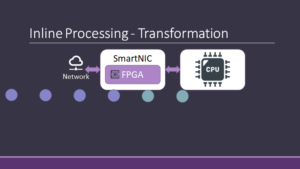 Illustration: Inline Processing - Transformation