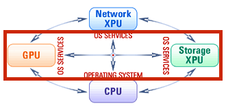 Picture for GPU  Storage and File System Access Topics 