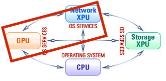 Picture for GPUNICs Topics 