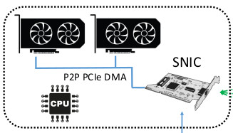Picture for SmartNIC-driven accelerator-centric architecture Topics 