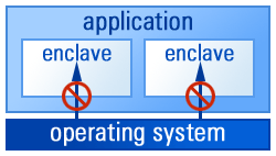 slide for Confidential Computing