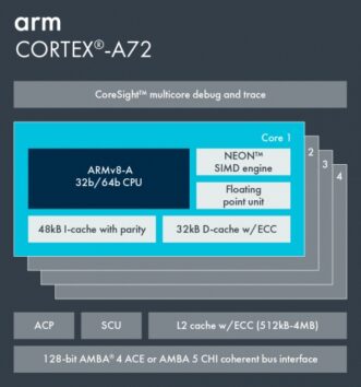Image for Porting a Novel Algorithm to an ARM Processor