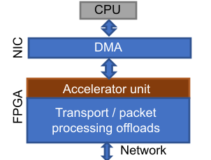 Bump-in-the-wire diagram