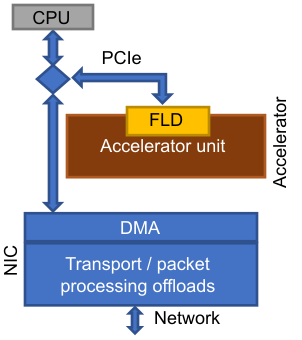 FlexDriver diagram