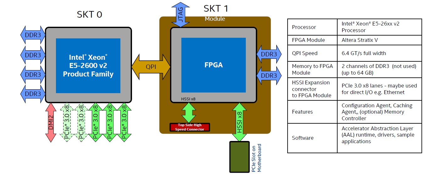 Image for OpenVX Accelerator Design