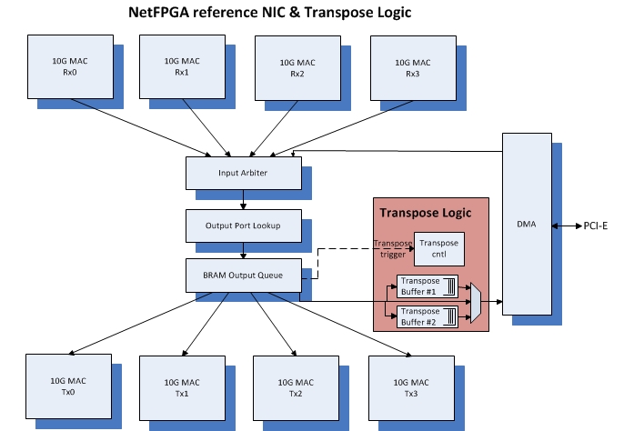 Image for Bump On The Wire - Matrix Transpose