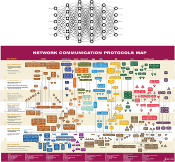 Image for Network Protocol Parsing and/or Generation using DNNs